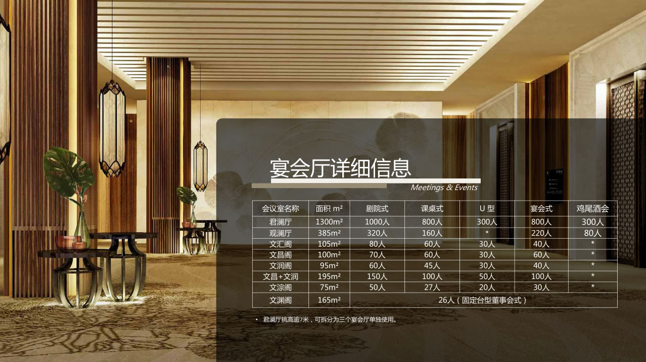 宴会厅详情